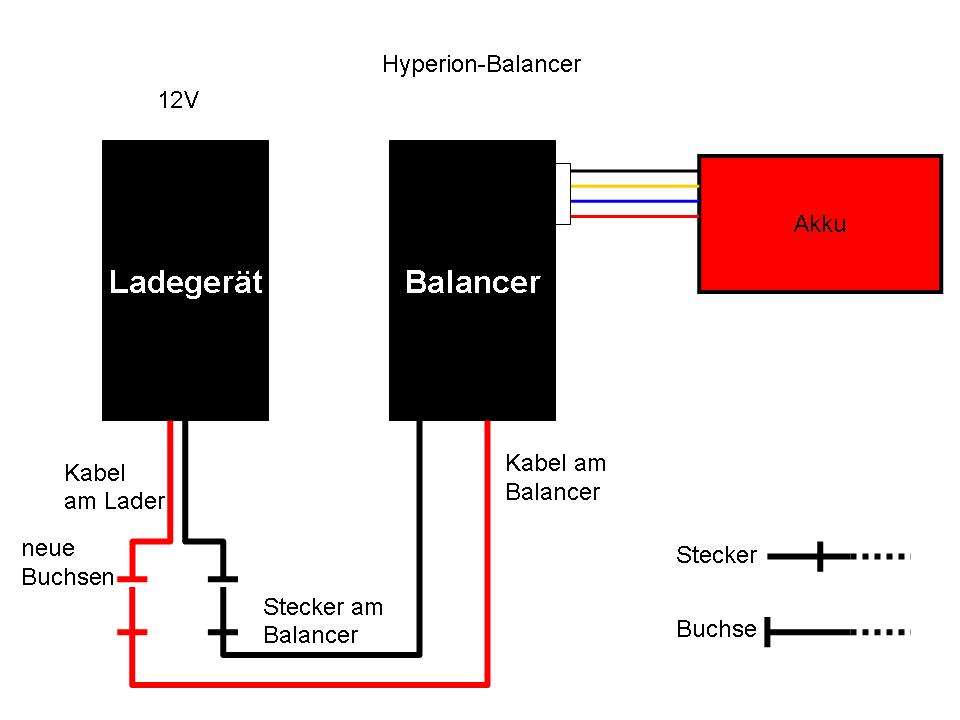 Anschluß Balancer Hyperion.jpg