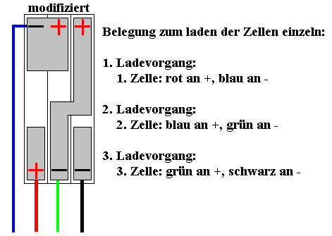 zellen_einzeln_laden.jpg