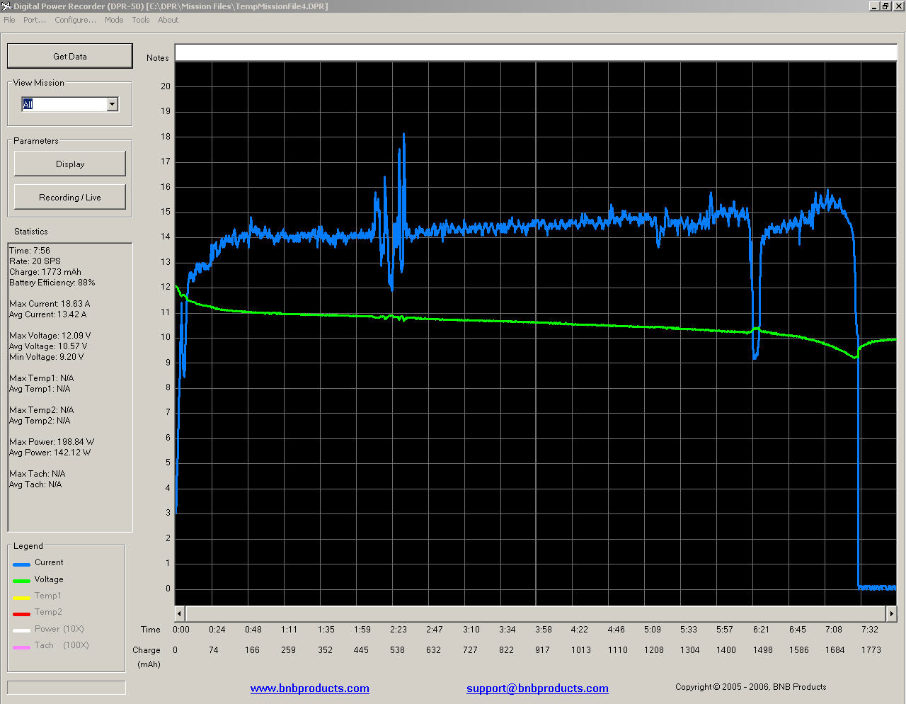 Hier die Aufzeichnung der &amp;quot;Akkufolter&amp;quot;