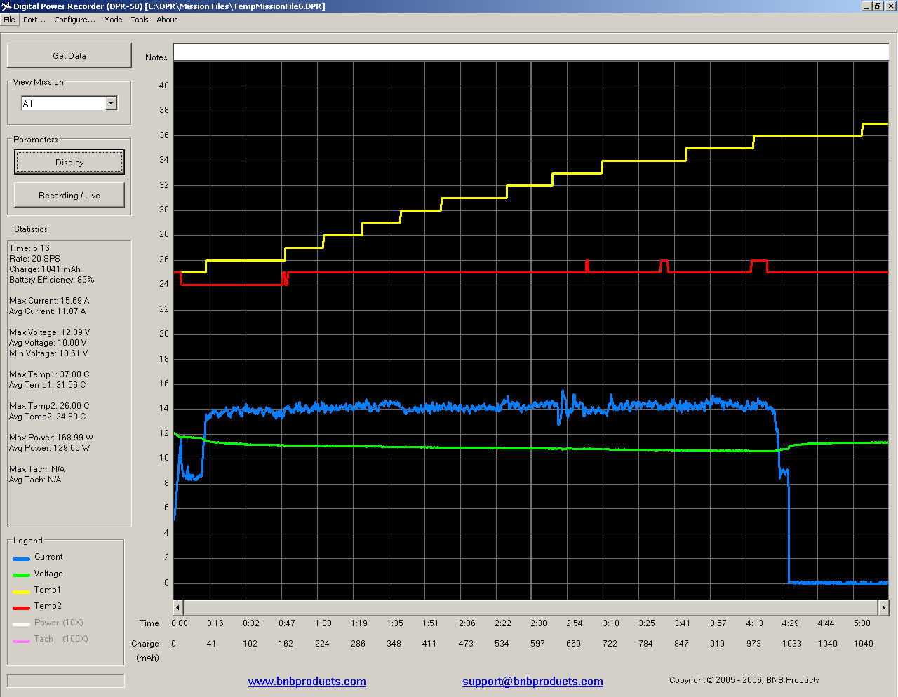 Einer der neuesten Akku, die in mein Sortiment gekommen sind.<br /><br />Sonix 3s / 1p / 2200 mAh / 18 C ca. 10 Zyklen durch.