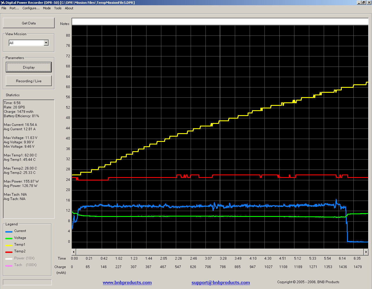 Der älteste Akku, den ich immer noch in Betrieb habe.<br /><br />3E Model, 3s / 1p / 2200 mAh / 10 C