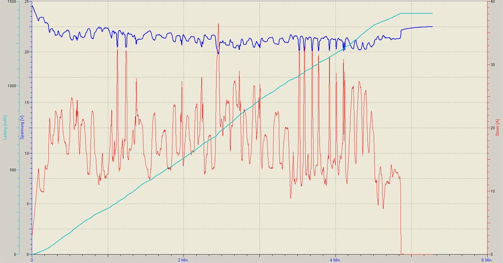 LOG-2x2500SAEHAN_1900RPM_50.jpg