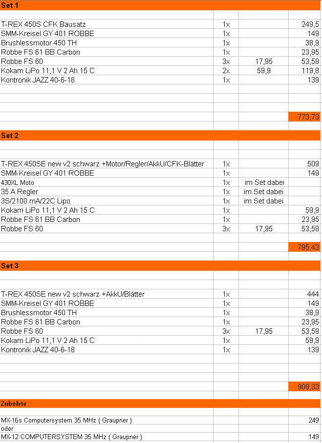 Heli Set´s Trex 450