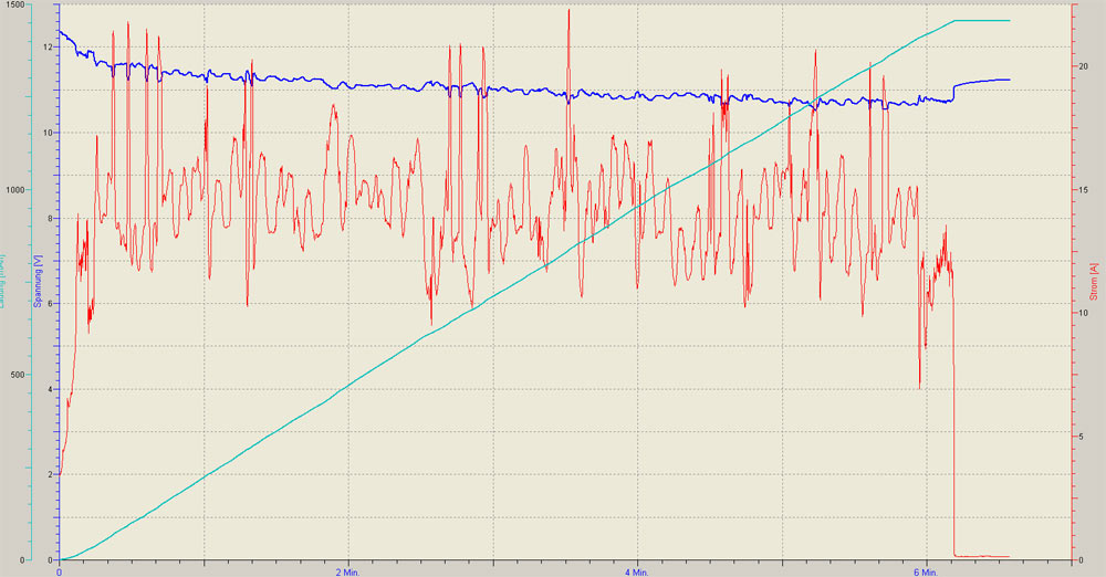 LOG-TREX450-2500SAEHAN-3000.jpg