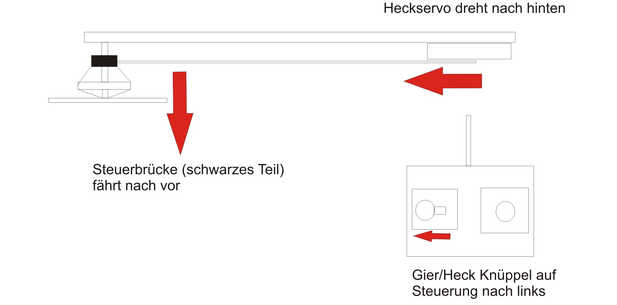 Ansteuerungen des Hecks