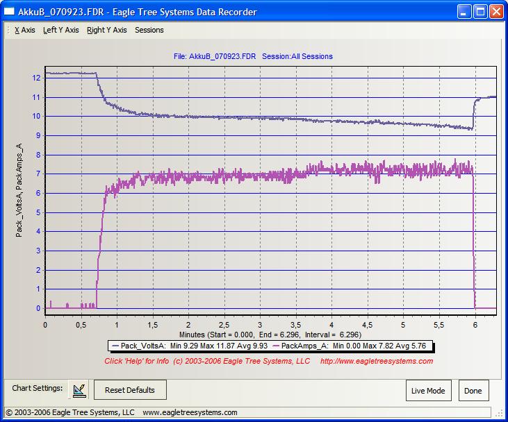 1000mAH 3s 10C Schwebflug