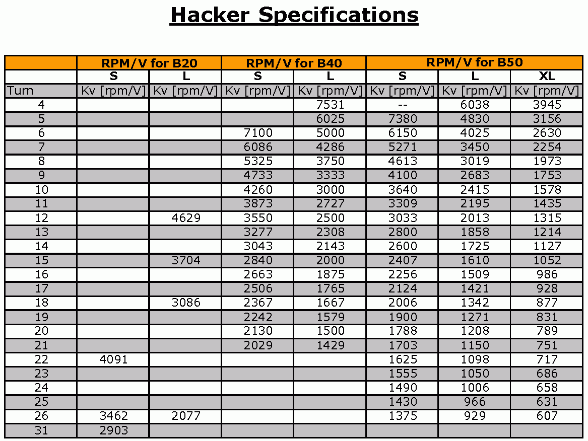 hackerSpecifications.gif