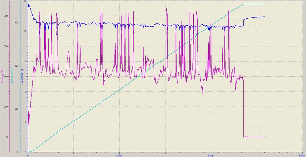 LOG-2x2500SAEHAN_2160RPM_W.jpg