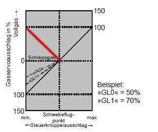 Gaskurve.jpg