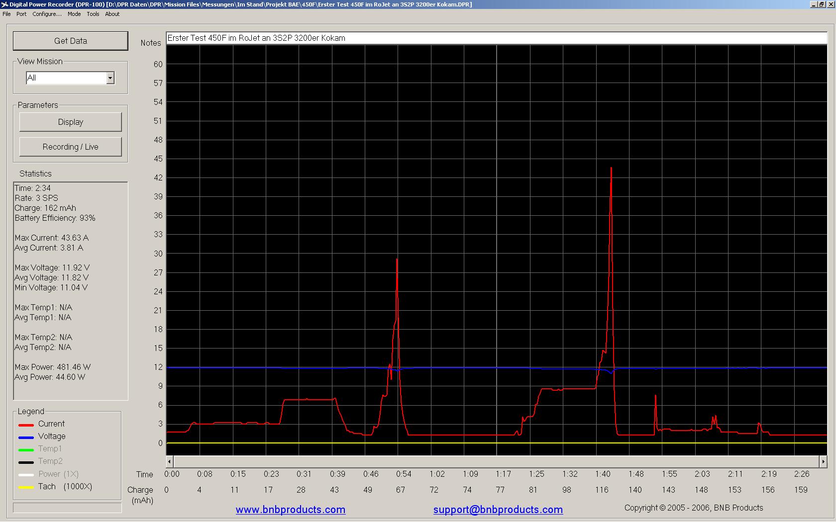 450F in RoJet 3S2P 3200er Kokam.JPG