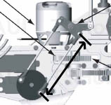 Hebel-Abstand