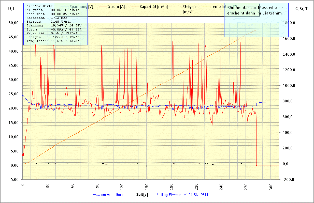 UniLog Diagramm 6) 2150RPM 15z 90%.gif