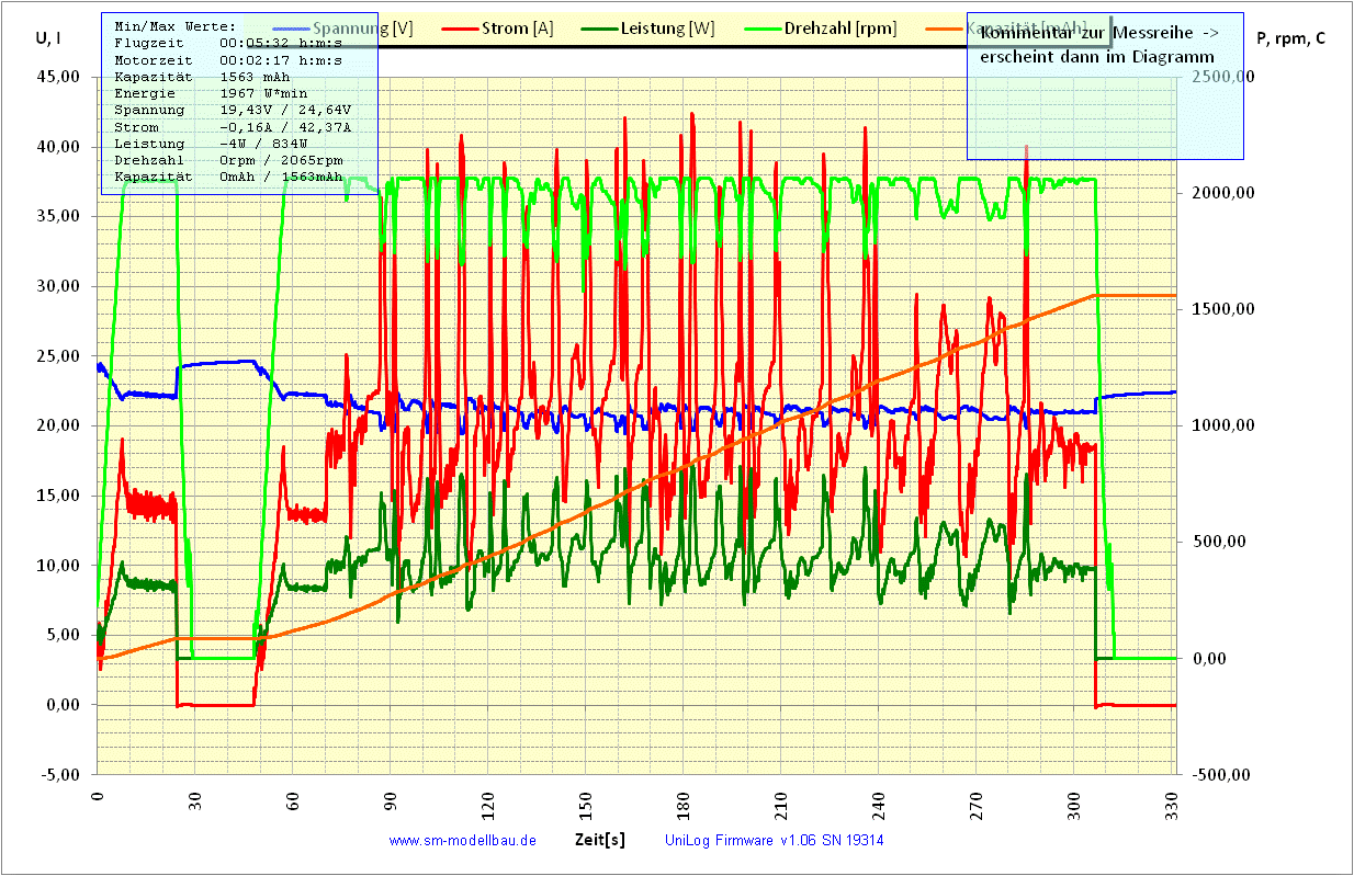UniLog Diagramm 9) 2050RPM 14z & 20z 90% stel.gif
