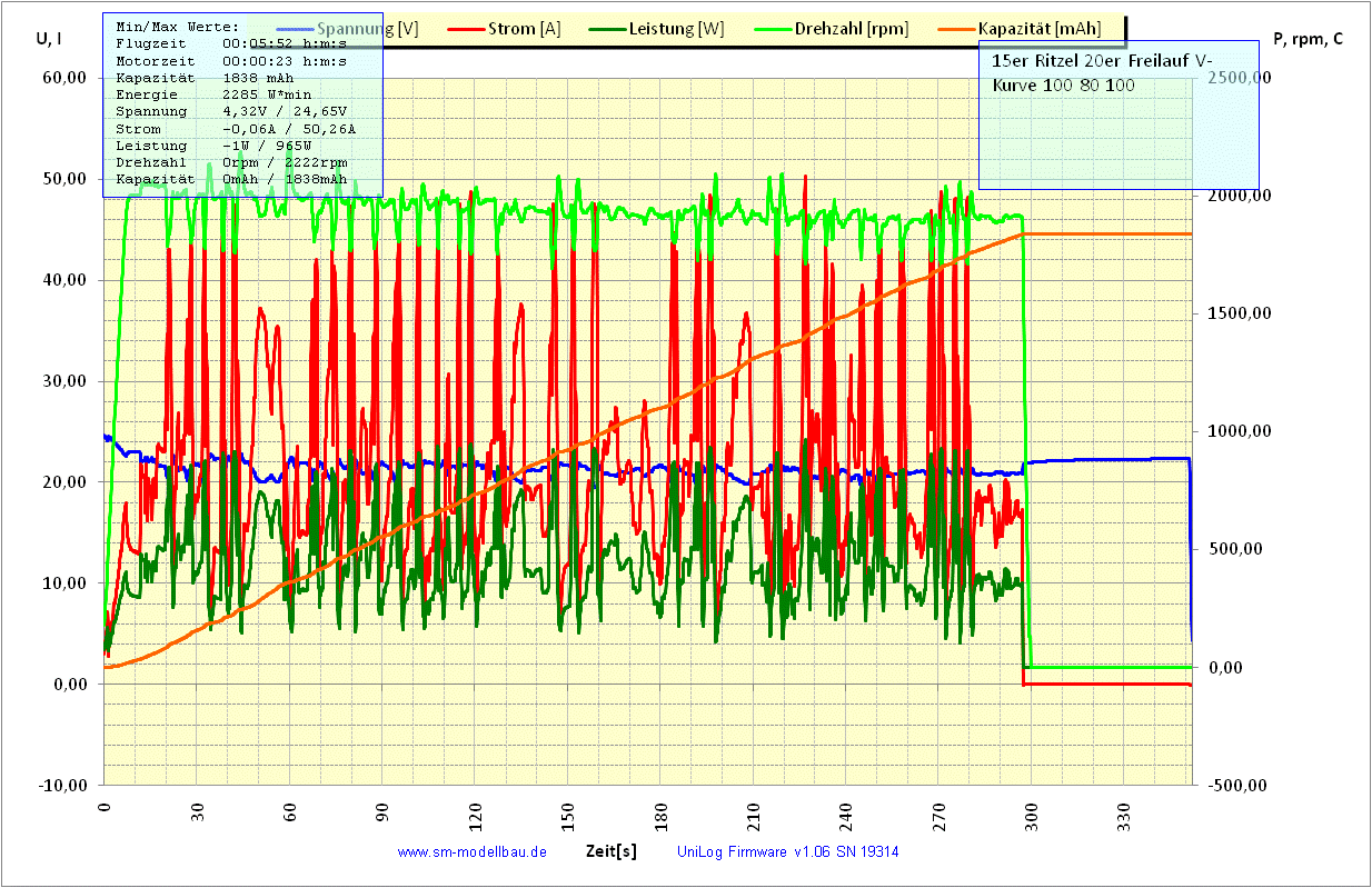 UniLog Diagramm 10) 2000RPM 15z & 20z 100 80 100 stel.gif