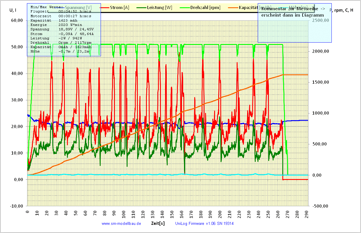 UniLog Diagramm 13)  2120RPM 16z & 20z Gov.gif