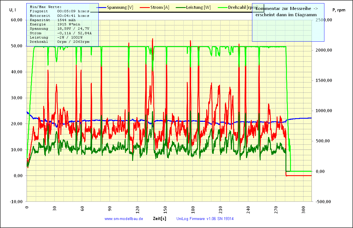 UniLog Diagramm 17)  KONGPOWER 15z & 20z Gov 80%.gif