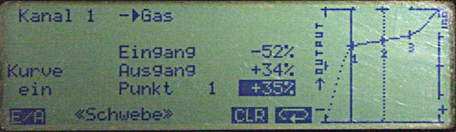 Schwebeflug-Kurve, Werte bei ca. -2° Pitch