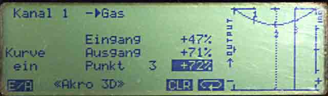 Rundflug-Kurve mit V-Gas Werte bei ca. 6° Pitch