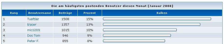 Statistik.JPG