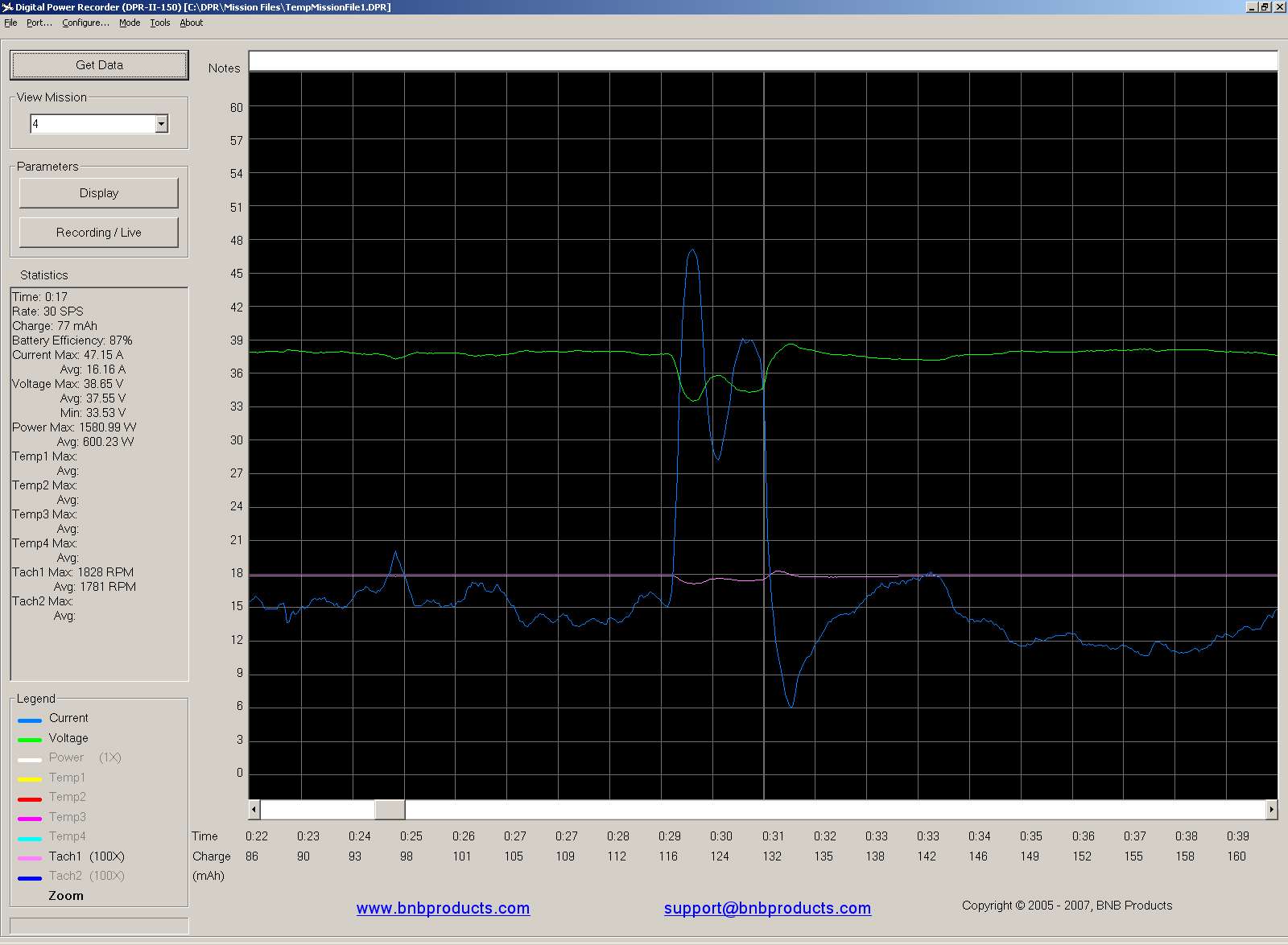 vollpitch 10° bei 1800upm