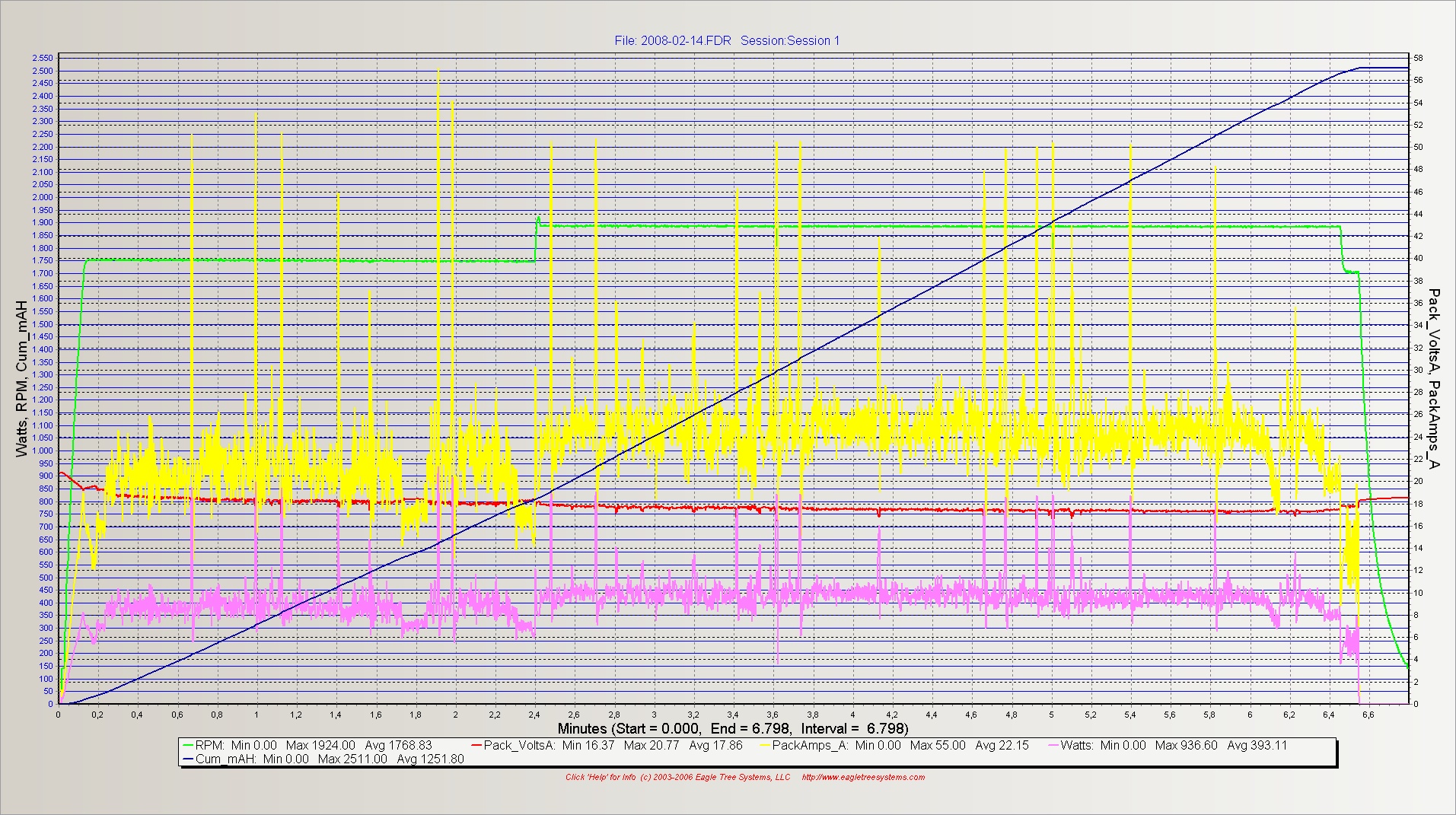 Einfaches Test-Log... grüm ist RPM