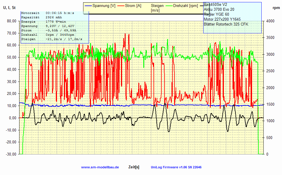 Rex 3700Evo20 YGE60 R13.gif