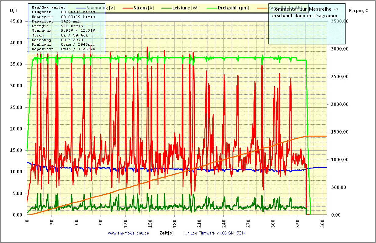 T-REX Diagramm 2)  Scorpion 8 V2 60 KONGPOWER.gif
