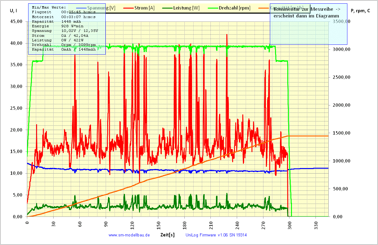T-REX Diagramm 4)  Scorpion 8 V2 60 14er KONGPOWER.gif