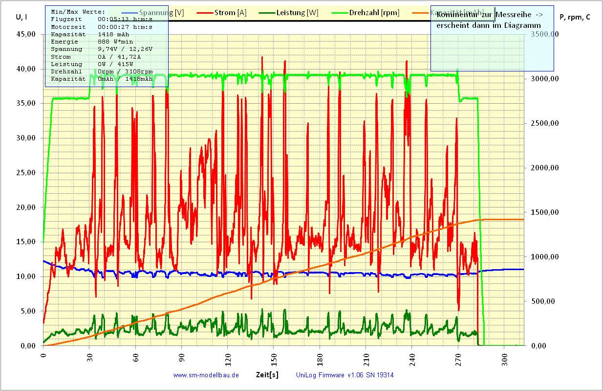 Kongpower 25C Kunstflug