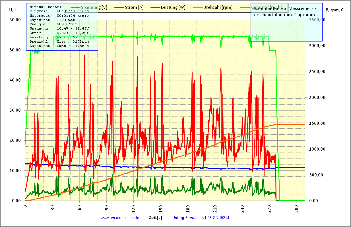 SLS ZX 30C Kunstflug