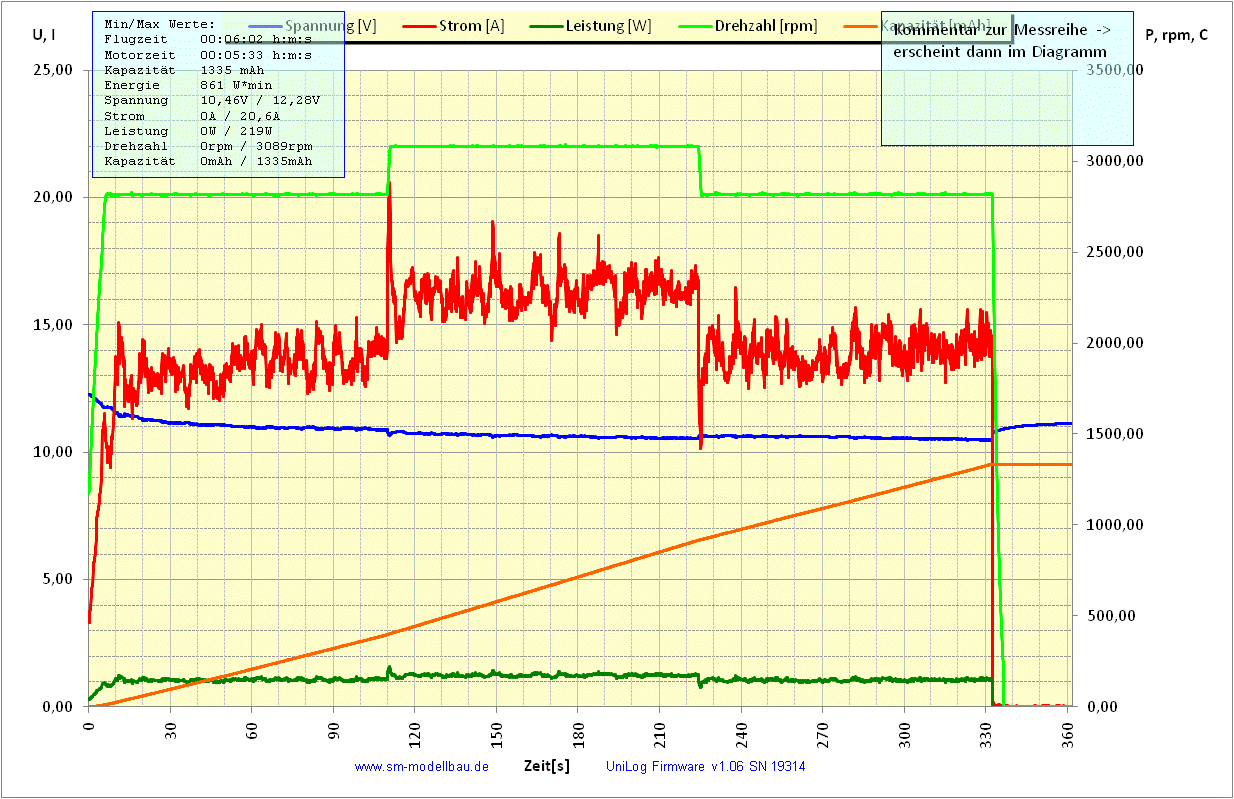 KONGPOWER 25C Schwebe