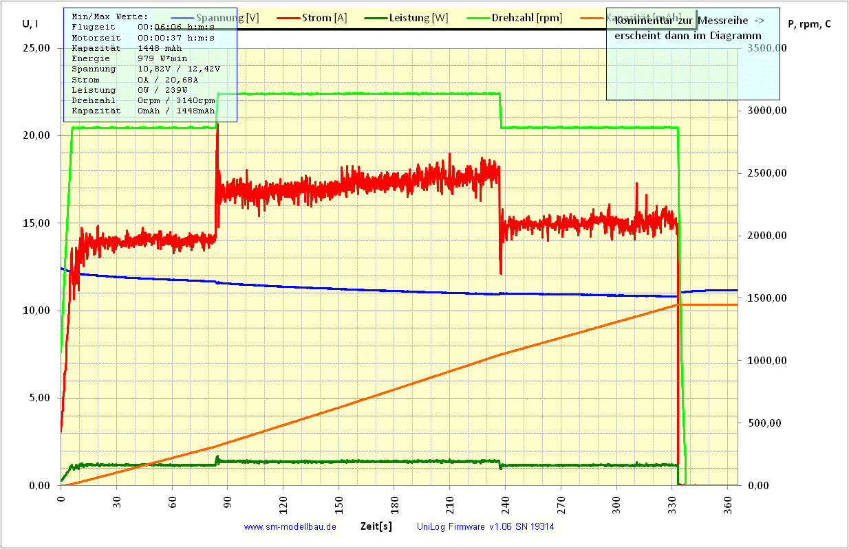 SLS ZX 30C Schwebe