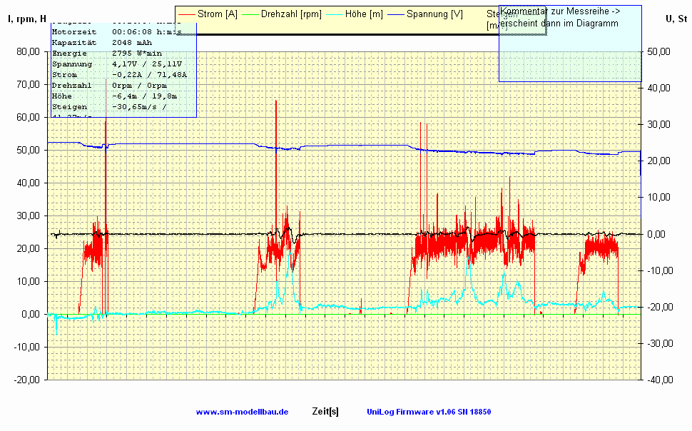 UniLog I, rpm -  H, St vom 16.03.2008.gif