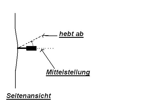 knüppelstellung.JPG