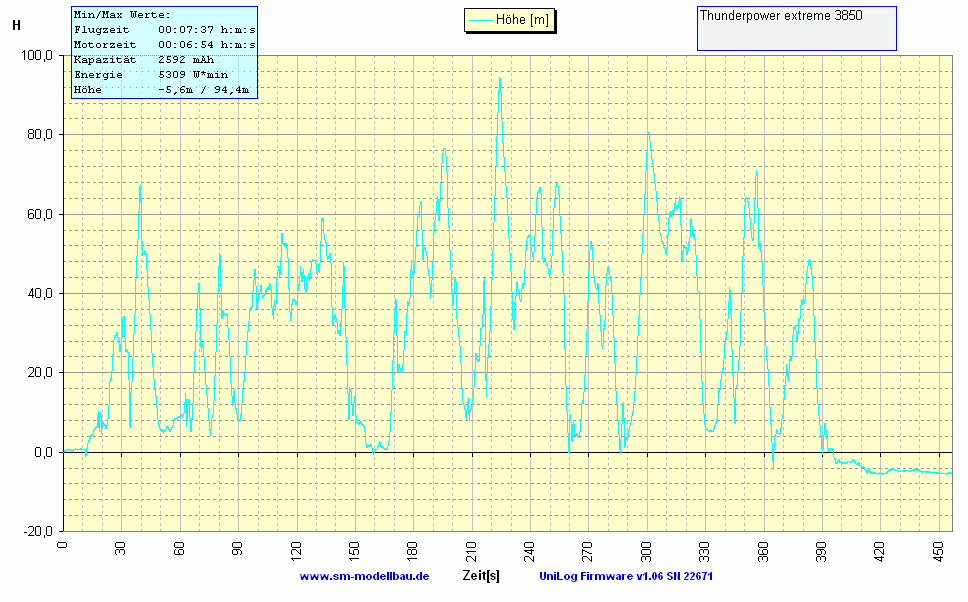 UniLog Diagramm 1)  H - o vom 30.03.2008.gif
