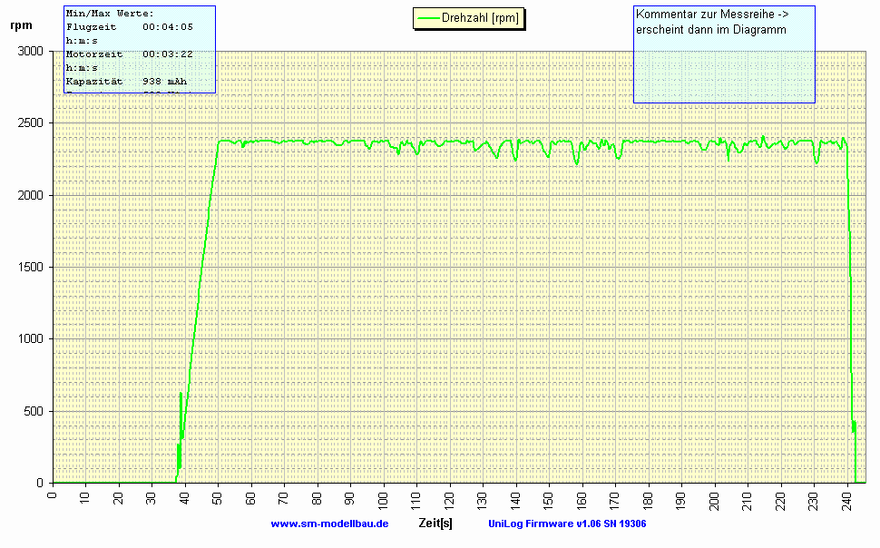 UniLog Diagramm 1)  rpm - o vom 31.03.2008.gif