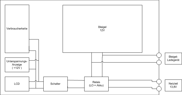 Ladekoffer Schema.png