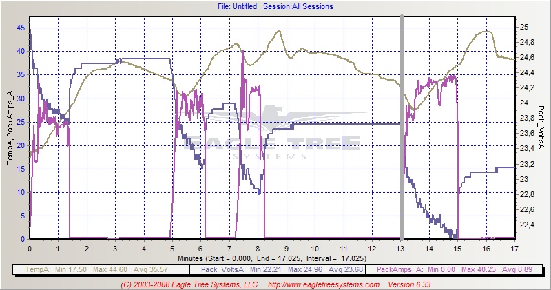 2008-04-20_2. Flug.jpg