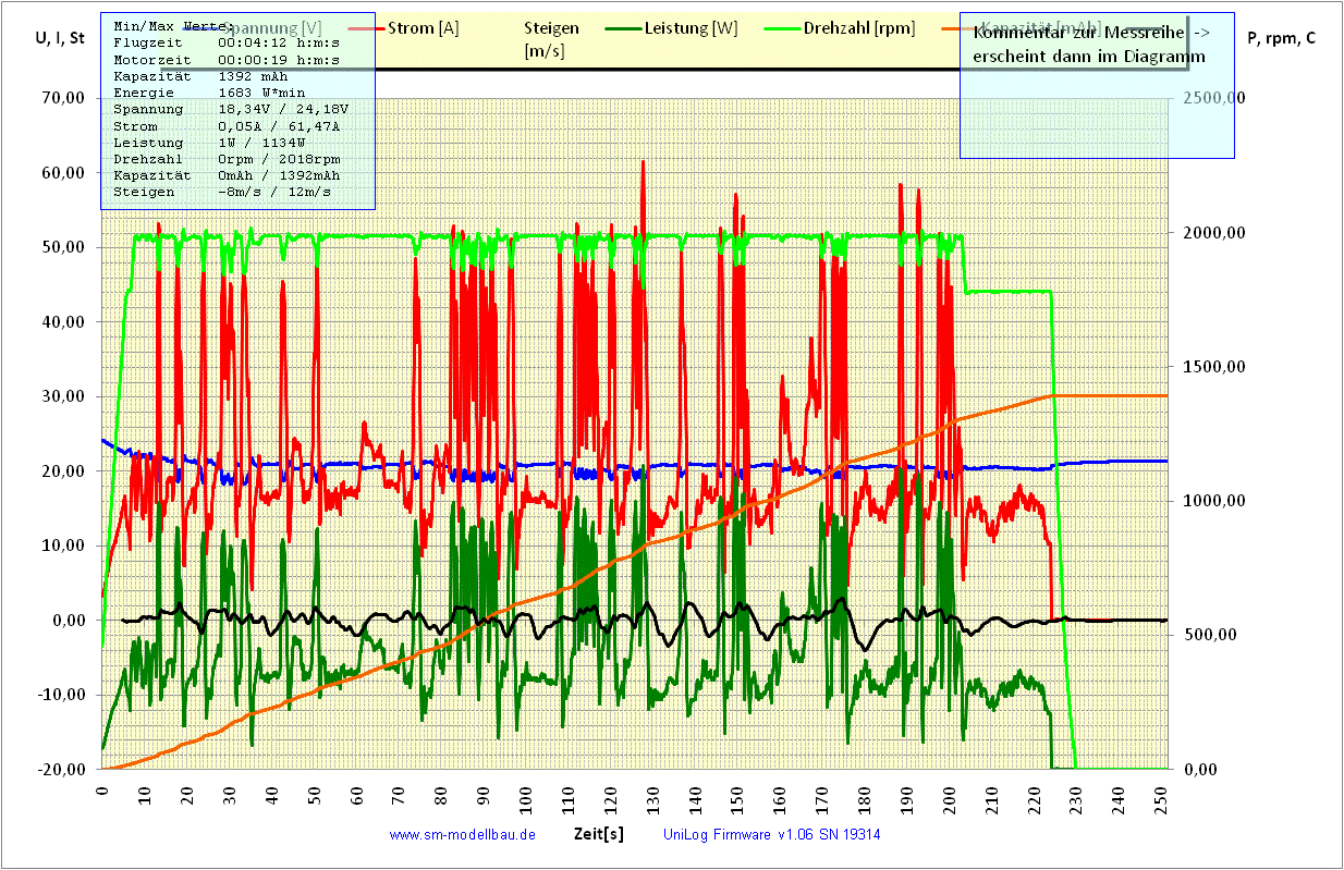UniLog Diagramm 26)  SCORPION KV1600 JAZZ 13z & 20 60% KONGPOWER MAH JAZZ.gif