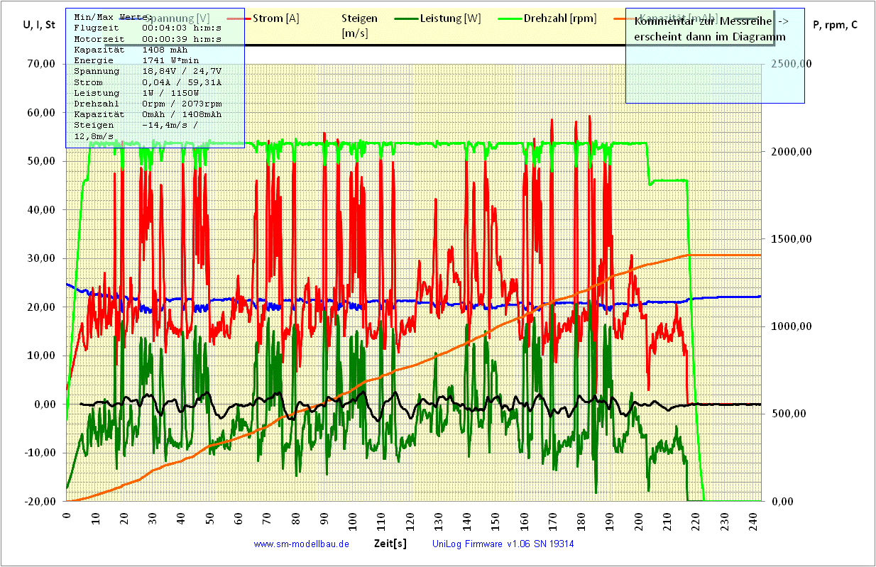 UniLog Diagramm 26-2)  SCORPION KV1600 JAZZ 13z & 20 60% KONGPOWER MAH JAZZ.gif