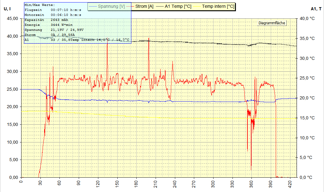 Leichter Rundflug mit schweben ohne RPM.jpg