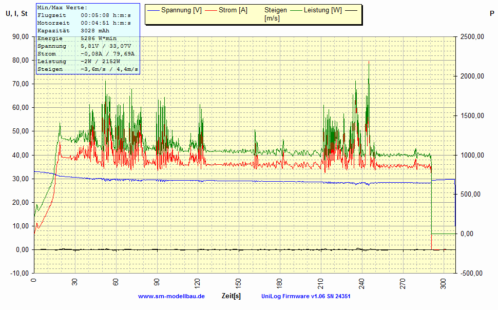 Ultra 1. Log.gif