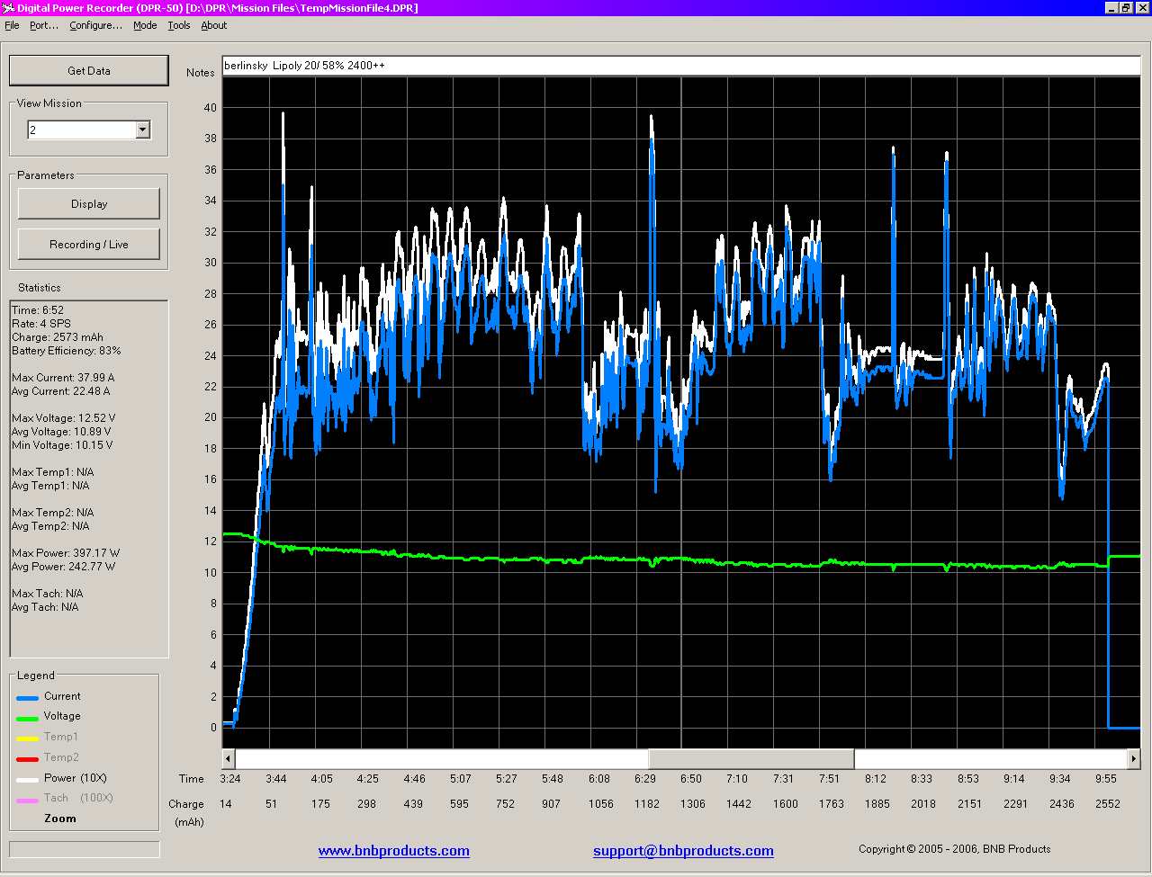 samstag, 20Z, 2450+