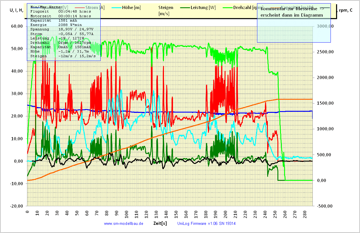 UniLog Diagramm 3)  Stock 13t SLS ZX vom 30.06.2008.gif