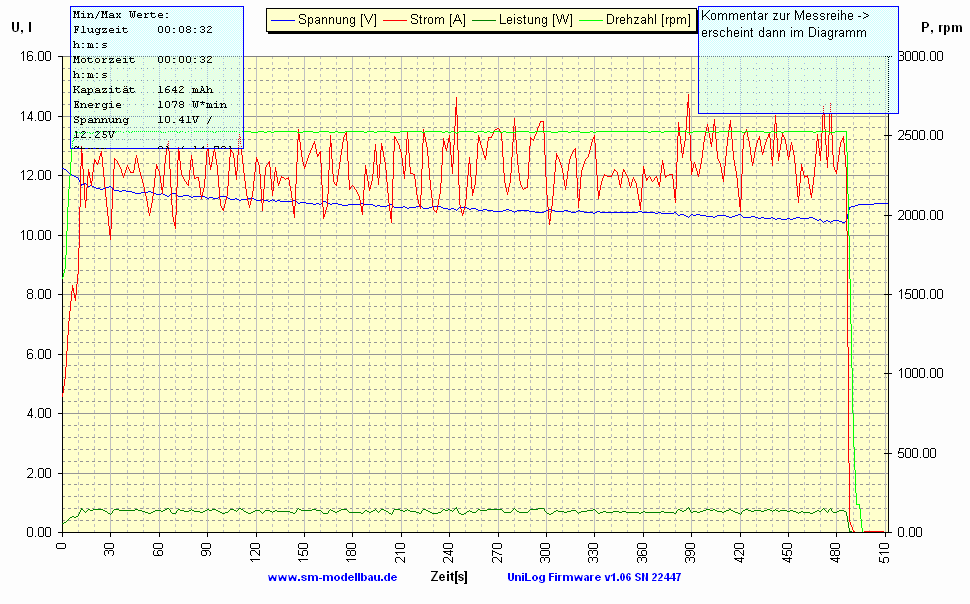 Regleröffnung: 48 / Verbrauch 1670 mAh