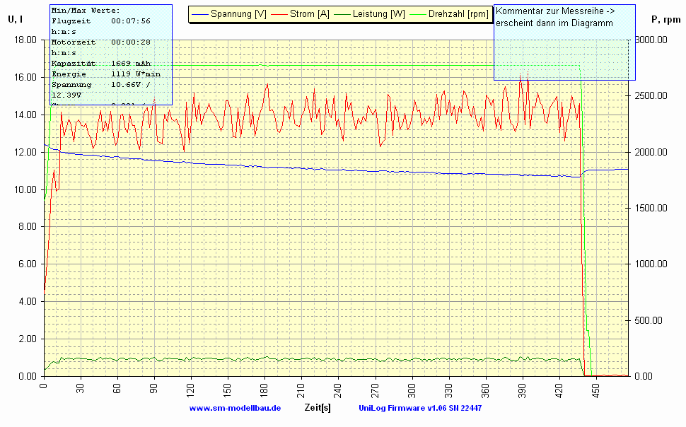 Regleröffnung: 64 / Verbrauch 1670 mAh