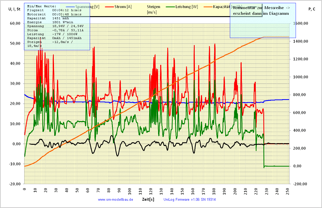 UniLog Diagramm 4)  Scorpion KV1400 14t Kongpower vom 15.07.2008.gif