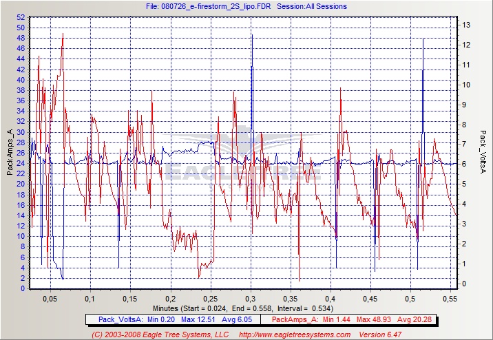 080726_e-firestorm_2S_volts_amps.jpg