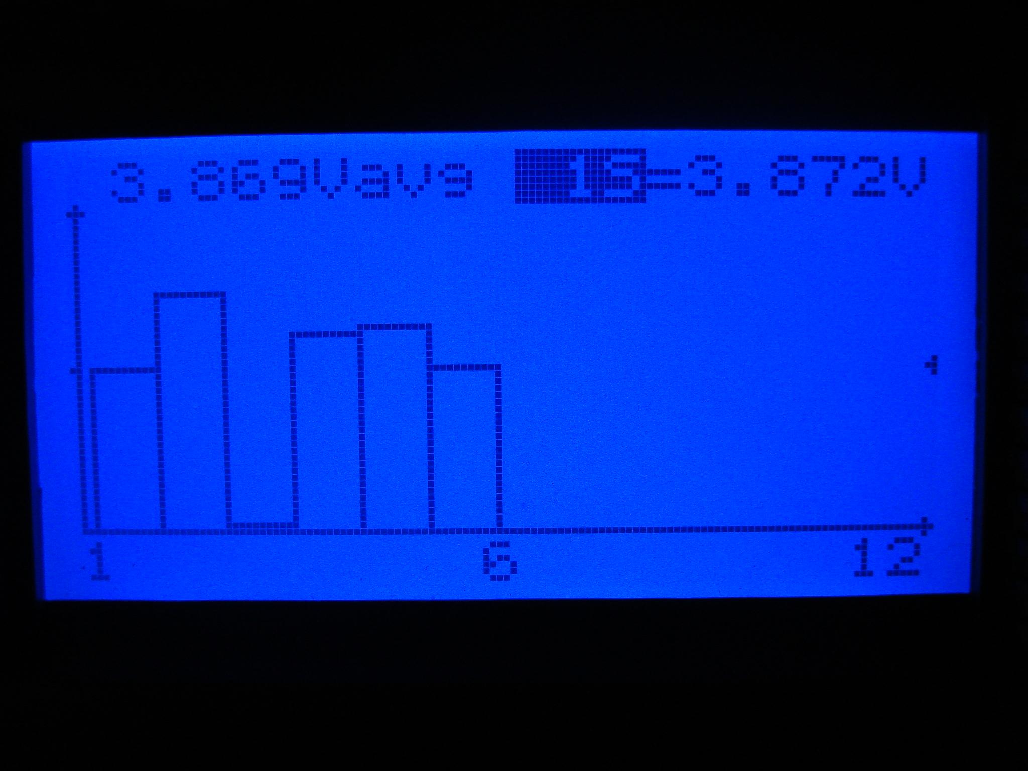 Grafik in der 6. Lademinute