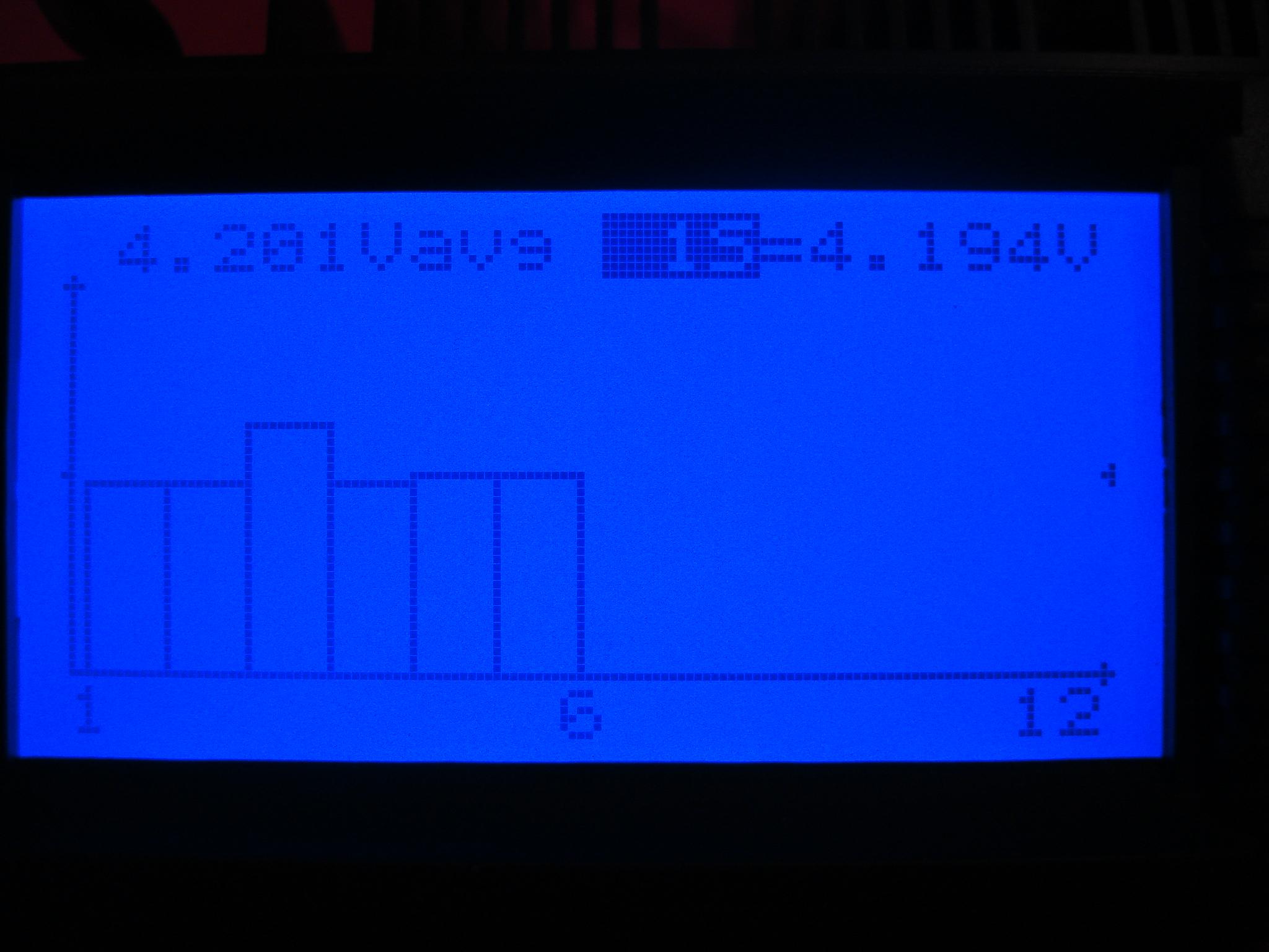 Grafik nach dem laden